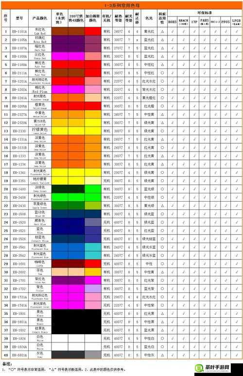 tpu 色母和子色母的性能解析：提升制品质量的关键因素