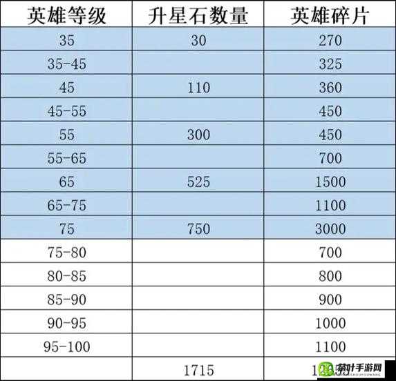 兽人计划英雄升星攻略，全面解析升星碎片的多种获得途径