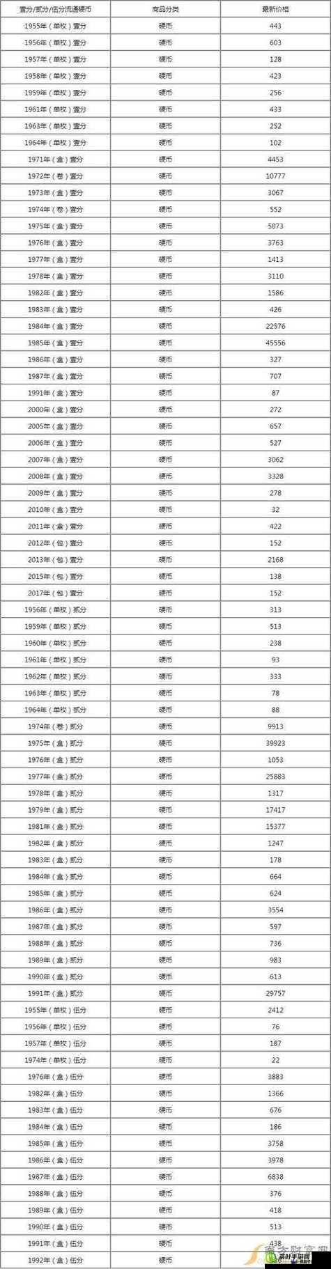 XXXXXL19D18 价格表 2024 详细信息及相关说明