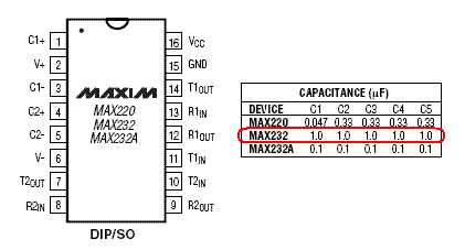 max232 国产在电子领域的应用与发展前景分析