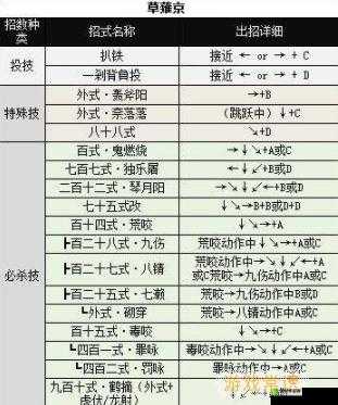 拳皇97ol新手必备，全面技巧攻略助你快速上手与进阶