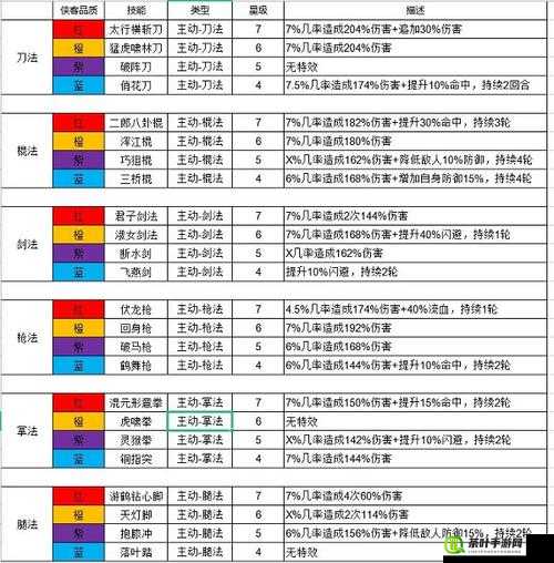 深入探索江湖武学奥秘，井中八法武学套路的全面深度剖析