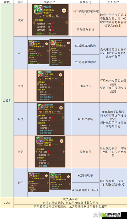 梦幻西游手游深度剖析，阴曹地府门派特色、技能与玩法全解析