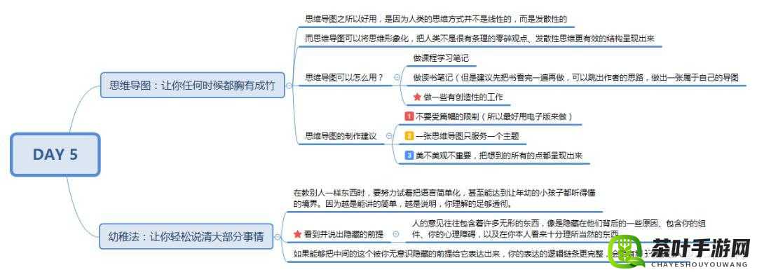 圣采儿问题快速解决：探寻高效处理方法与途径